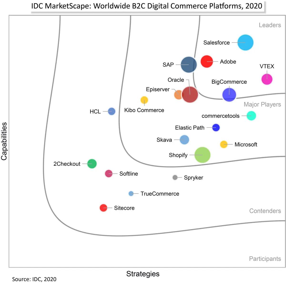 Customer story image