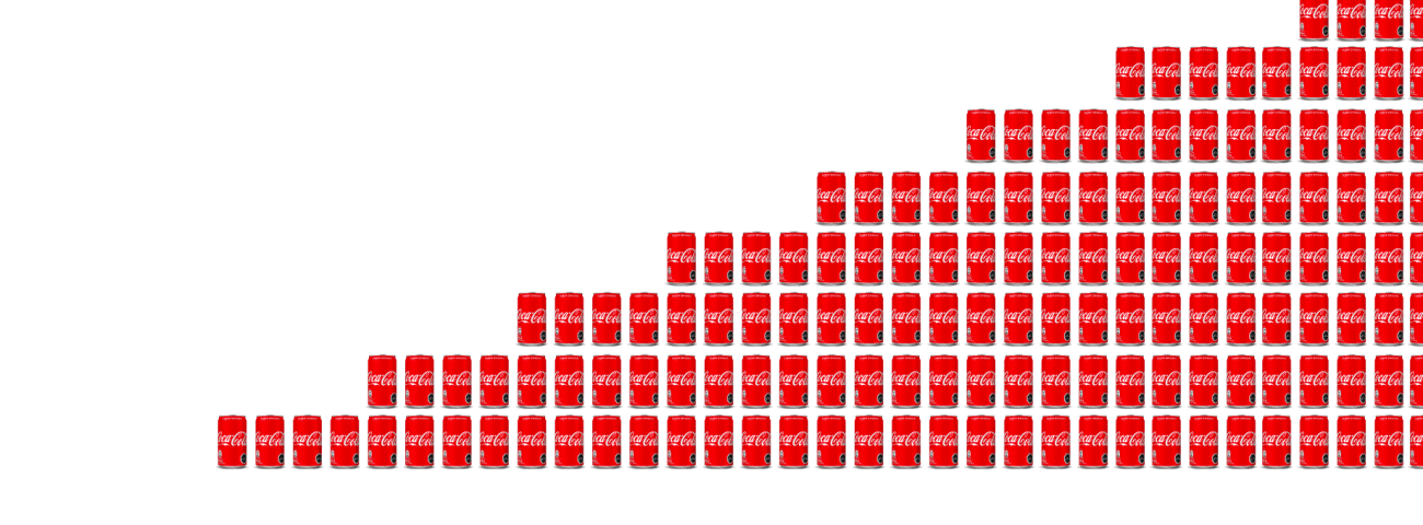 cans of Coca-Cola sold on a DTC ecommerce operation