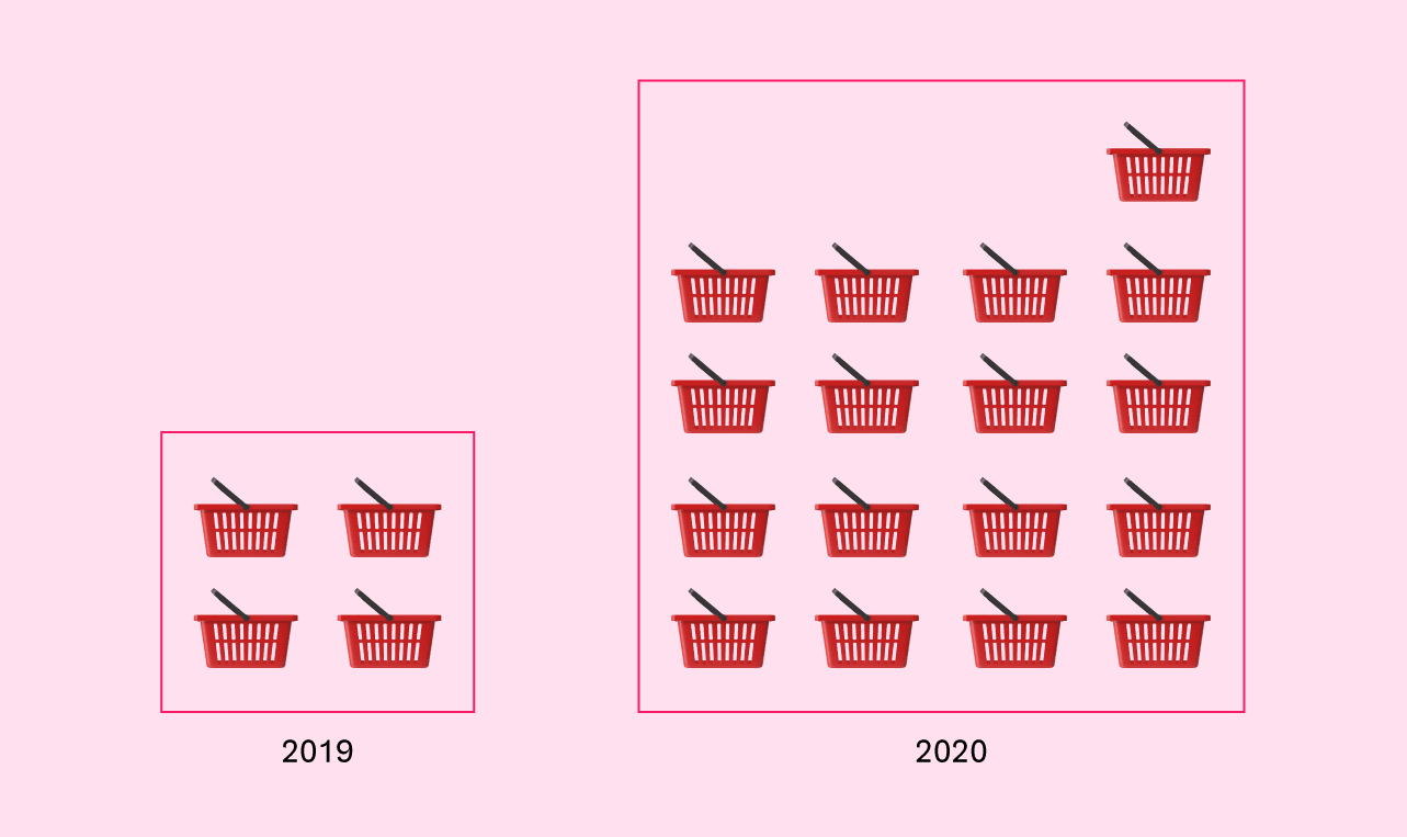 lingerie ecommerce