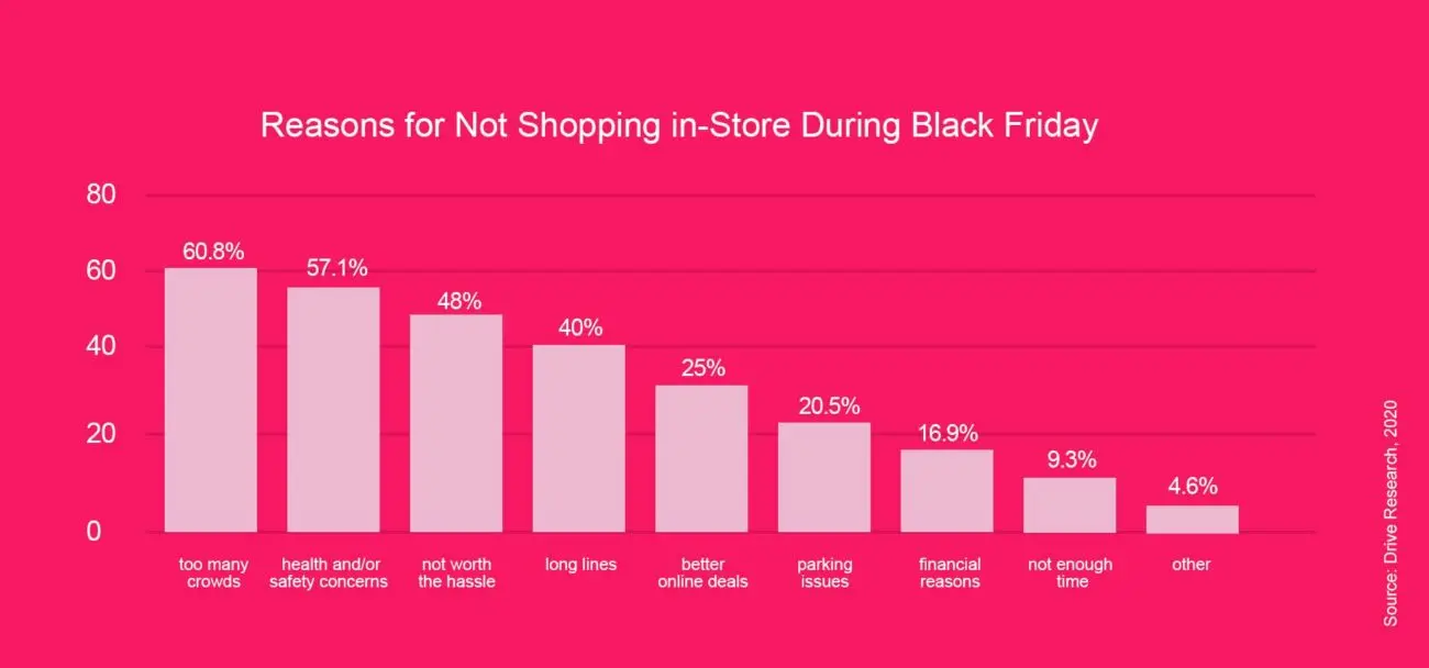 Black Friday statistics