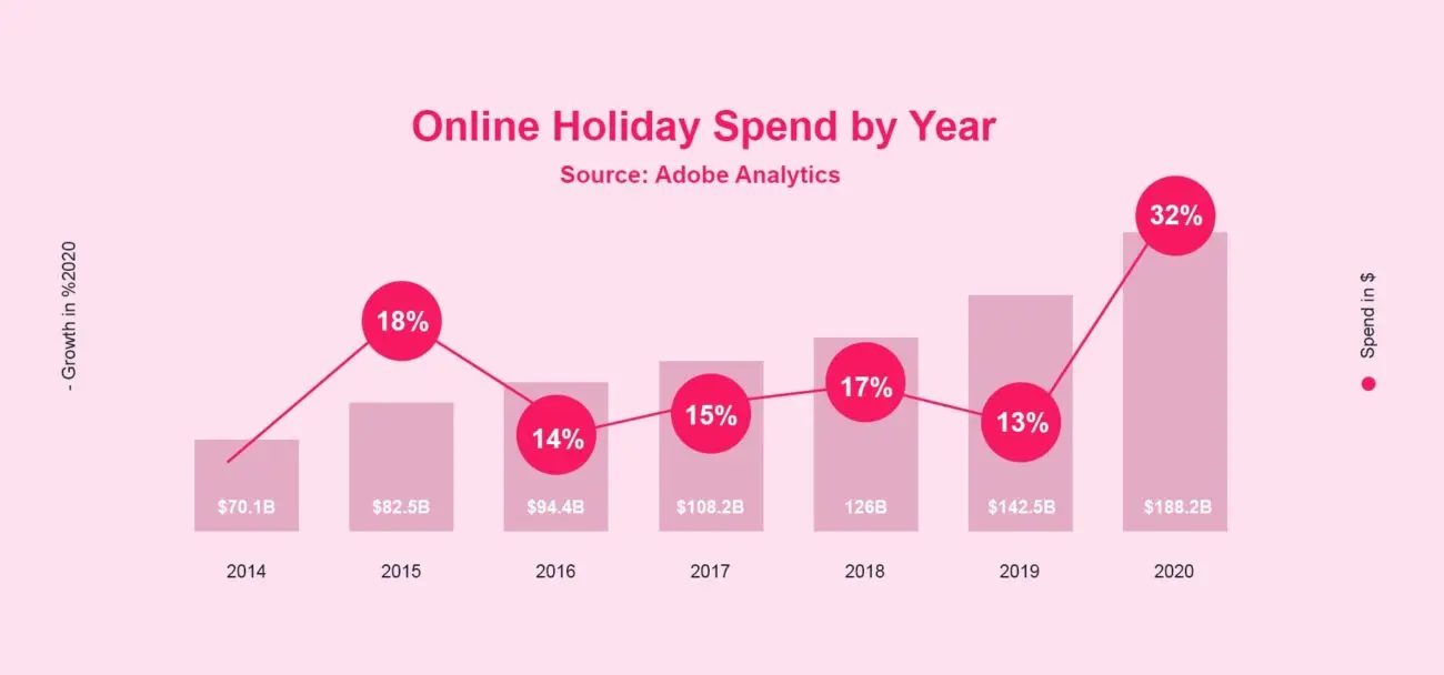 Black Friday statistics