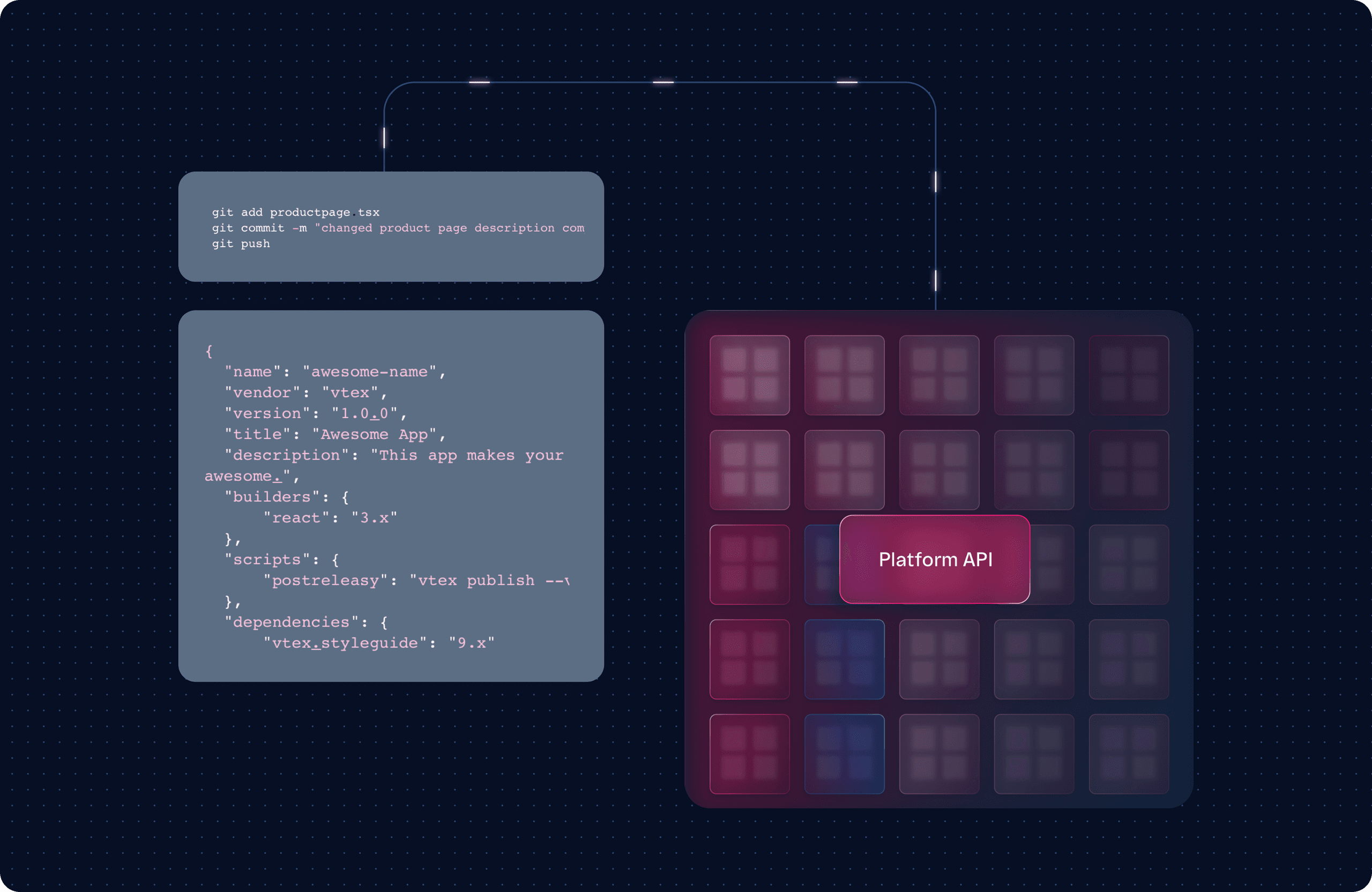 Build on top of the VTEX IO platform