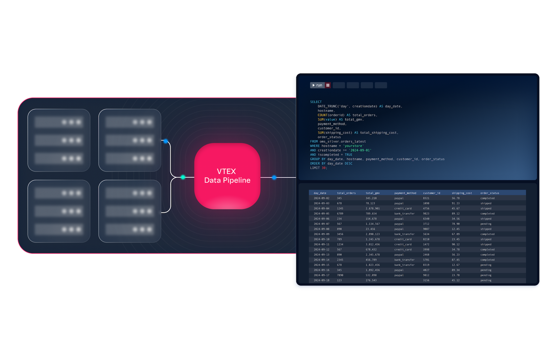 Access and automate your ecommerce data