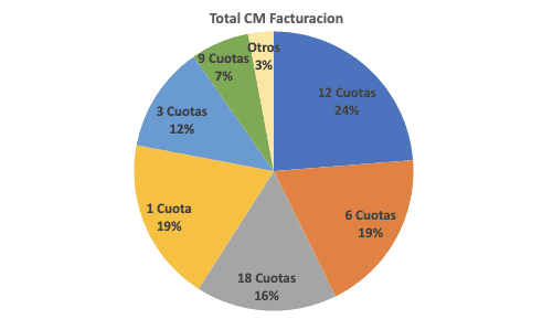 Customer story image