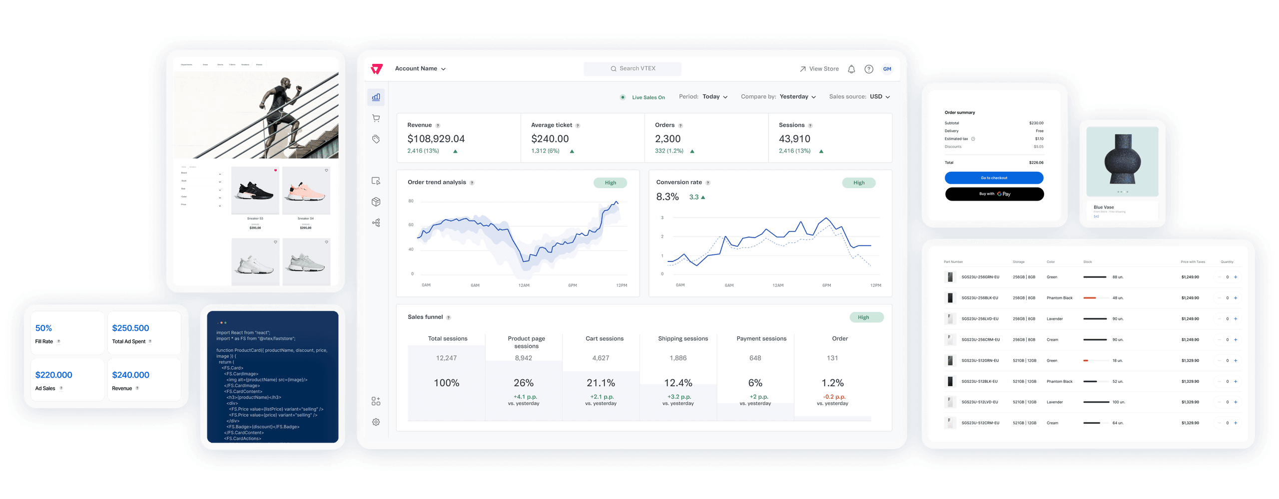 La Plataforma de Comercio Composable y Completa