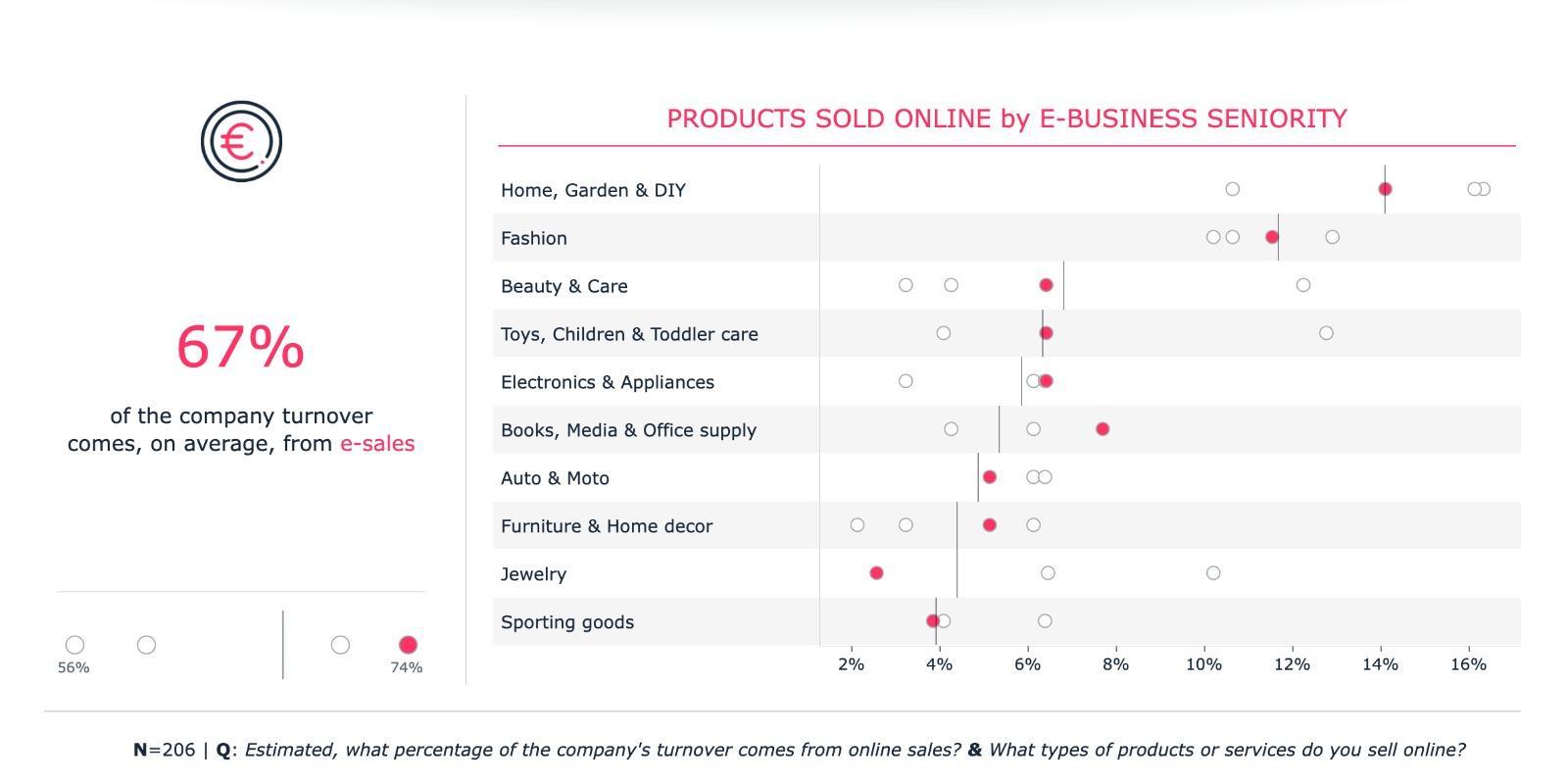 Customer story image