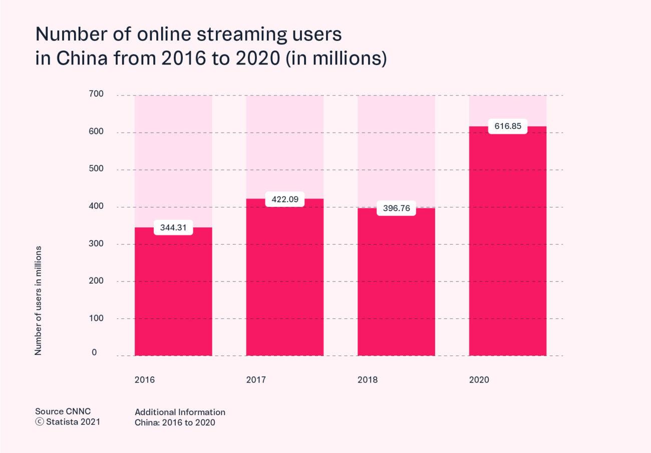 Live shopping data