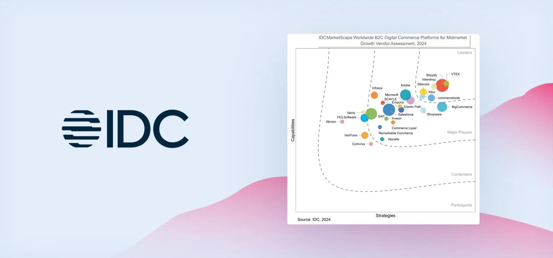 IDC B2C Blog cover (1)