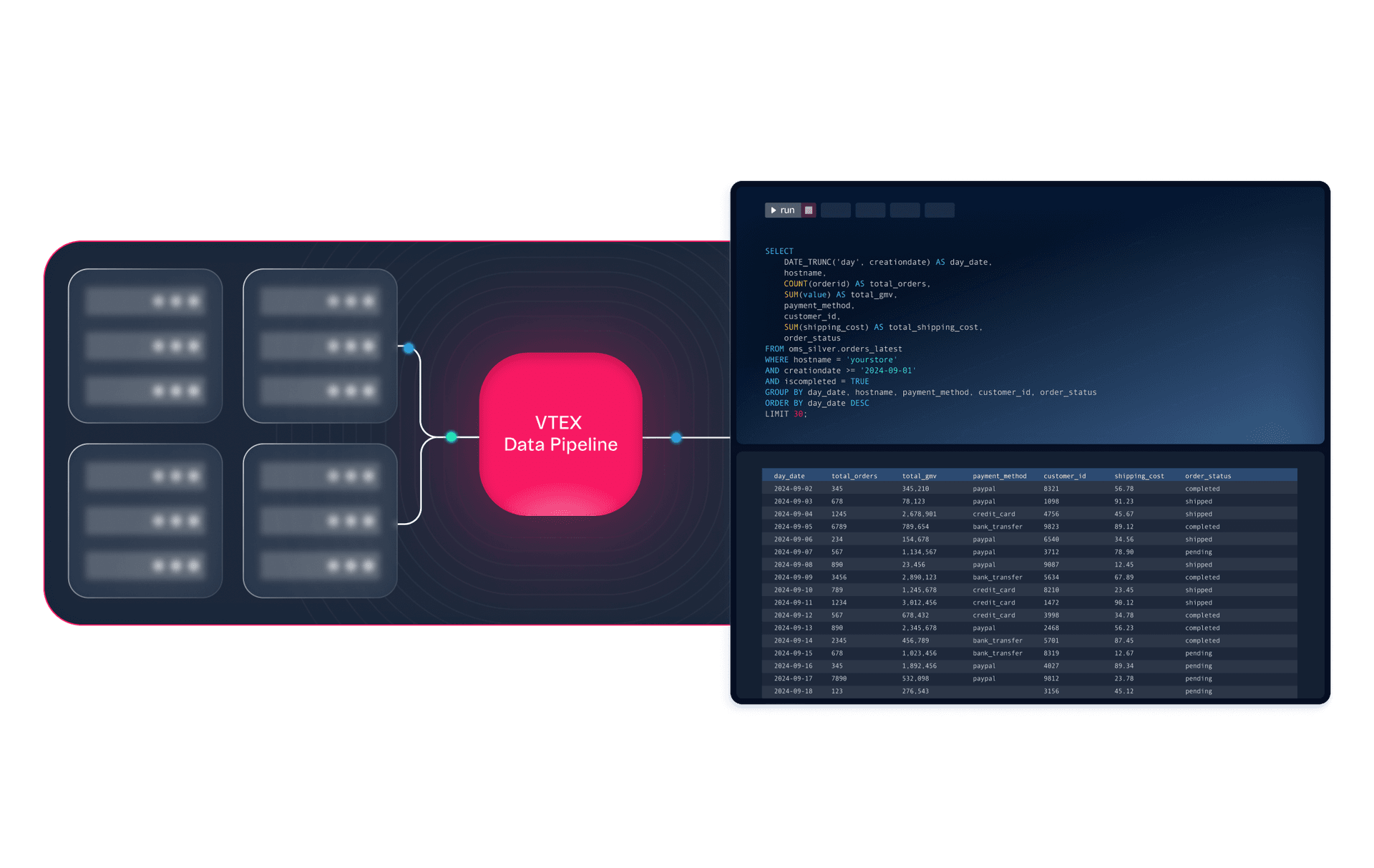 Access and automate your ecommerce data