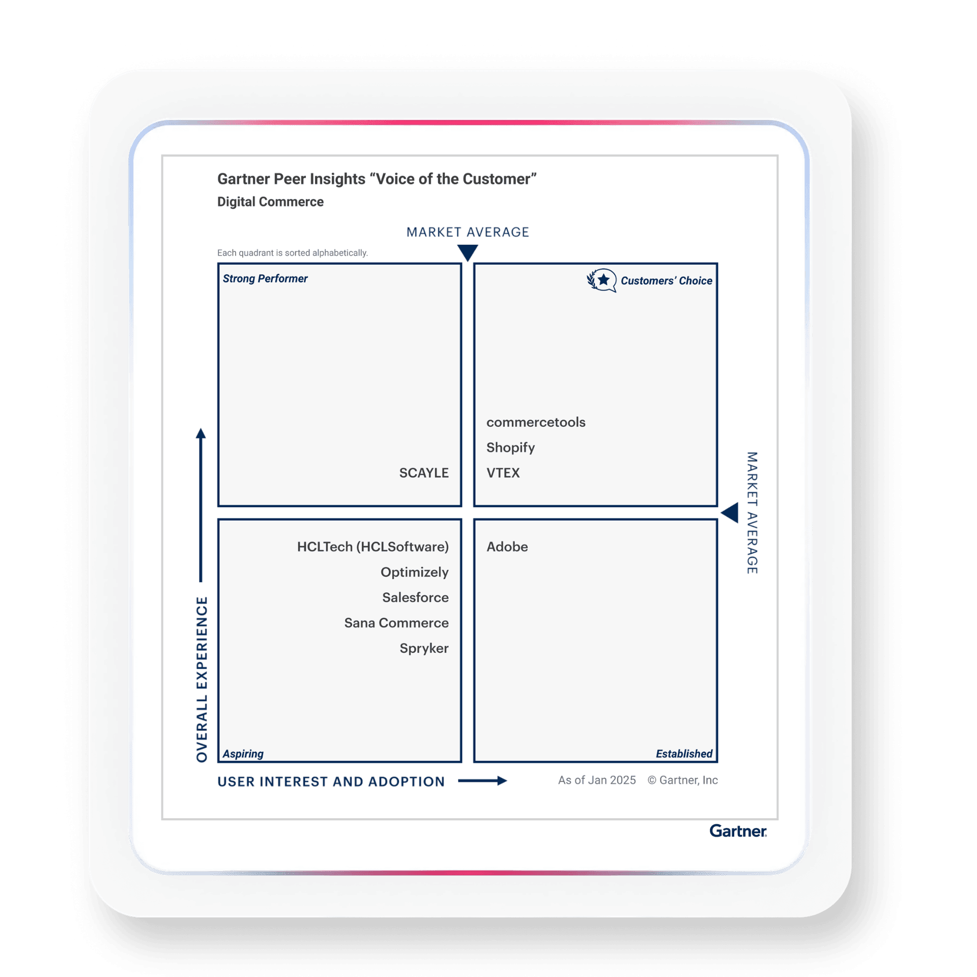 gartner peer insights voc 2025