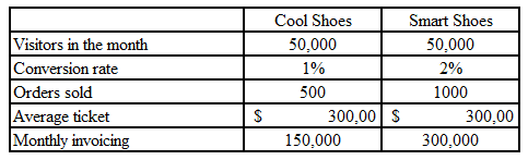 Customer story image