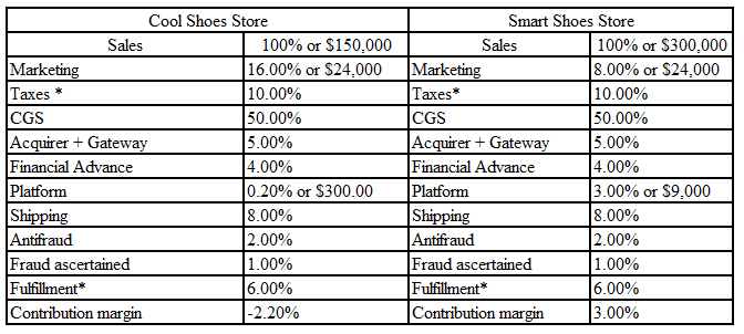 Customer story image