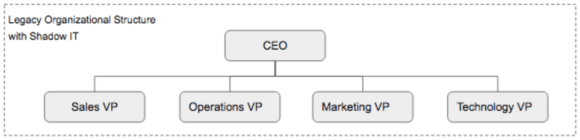 Customer story image