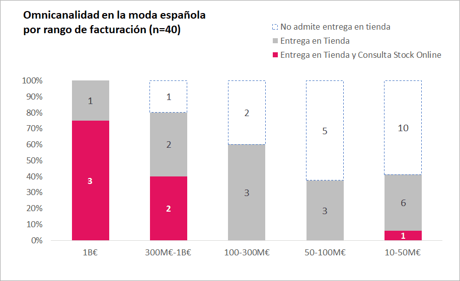 Customer story image