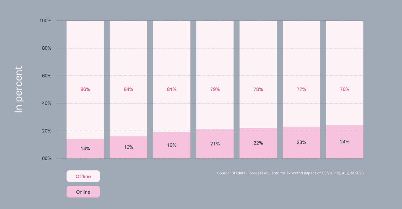 Customer story image