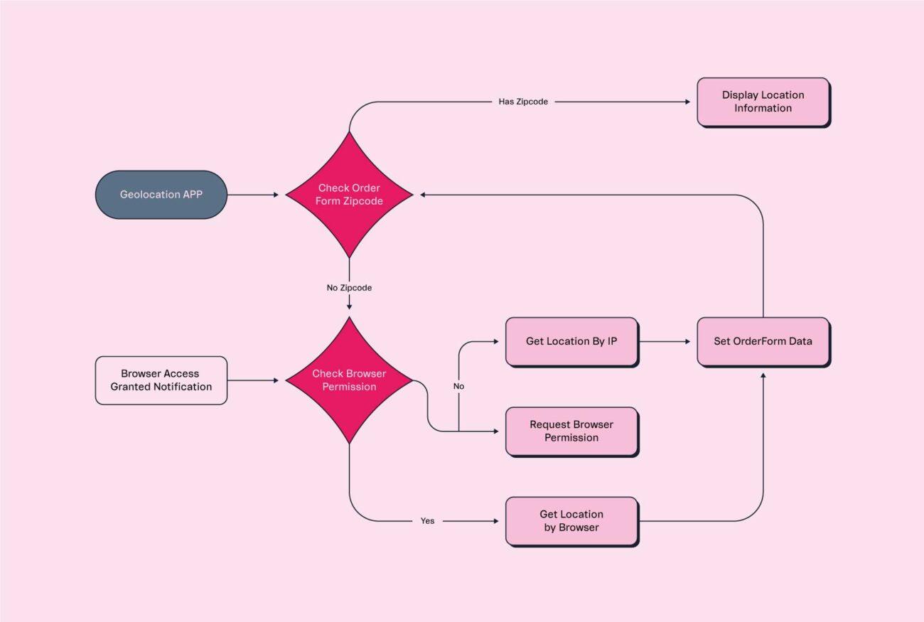 Customer story image