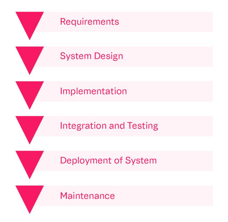 Customer story image