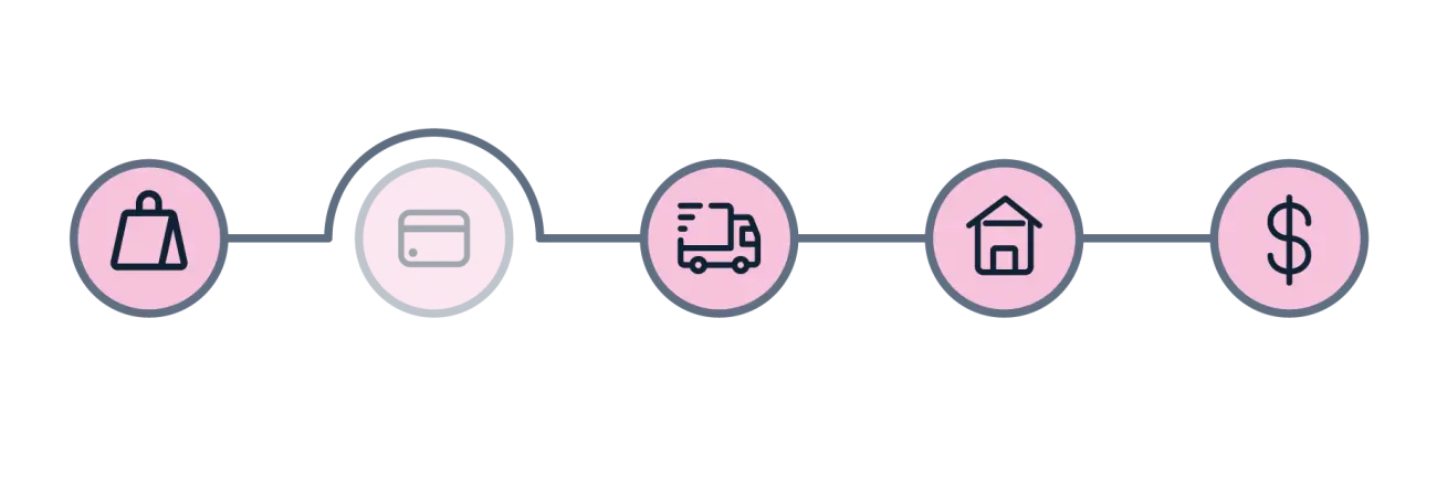 Customer story image