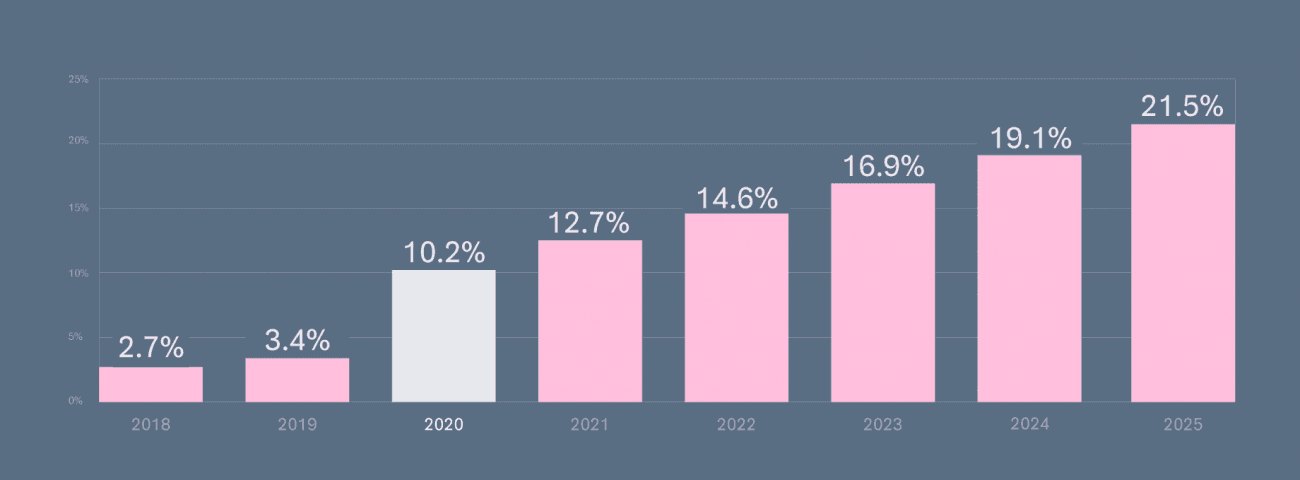 Customer story image