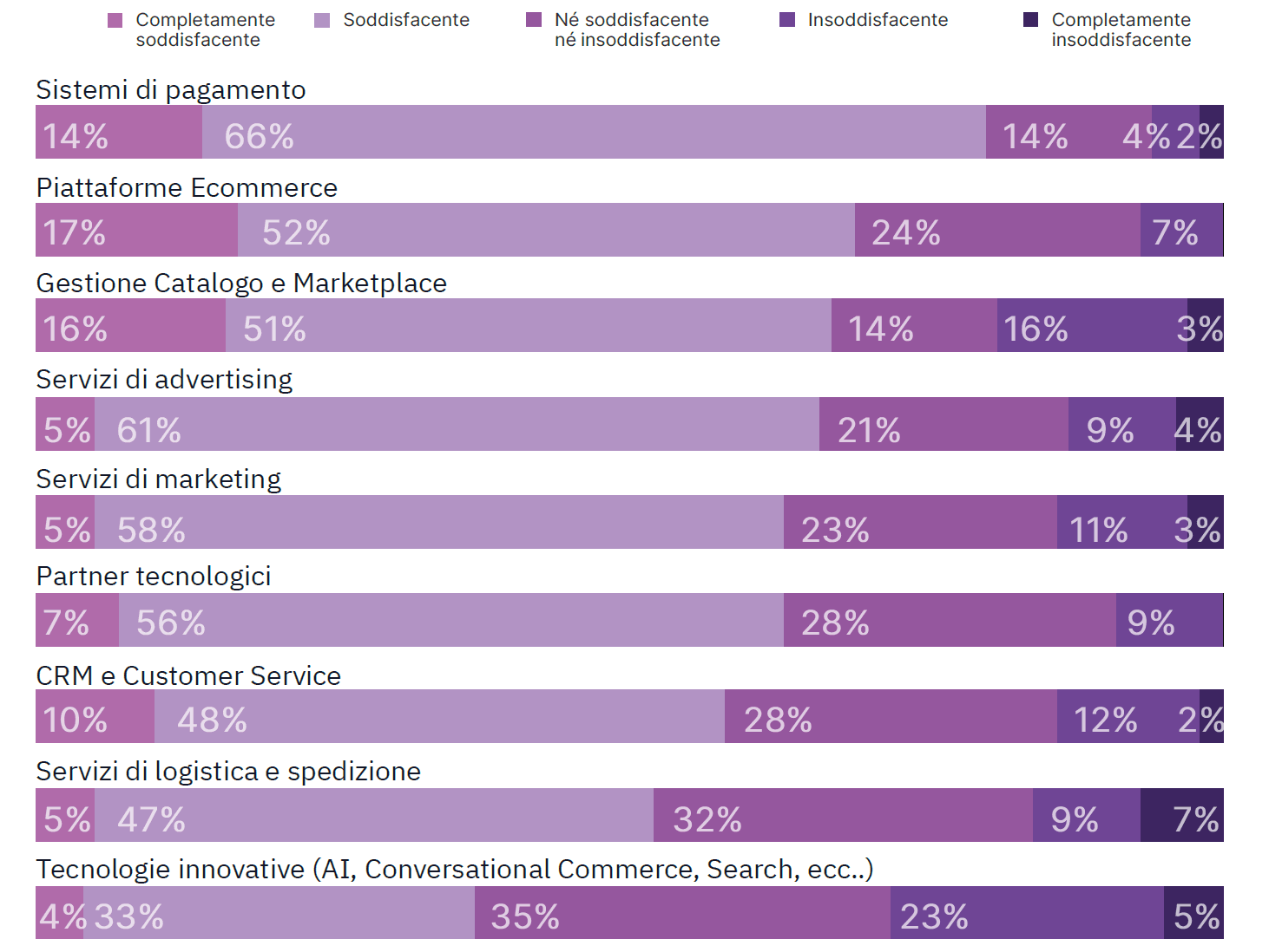 Customer story image