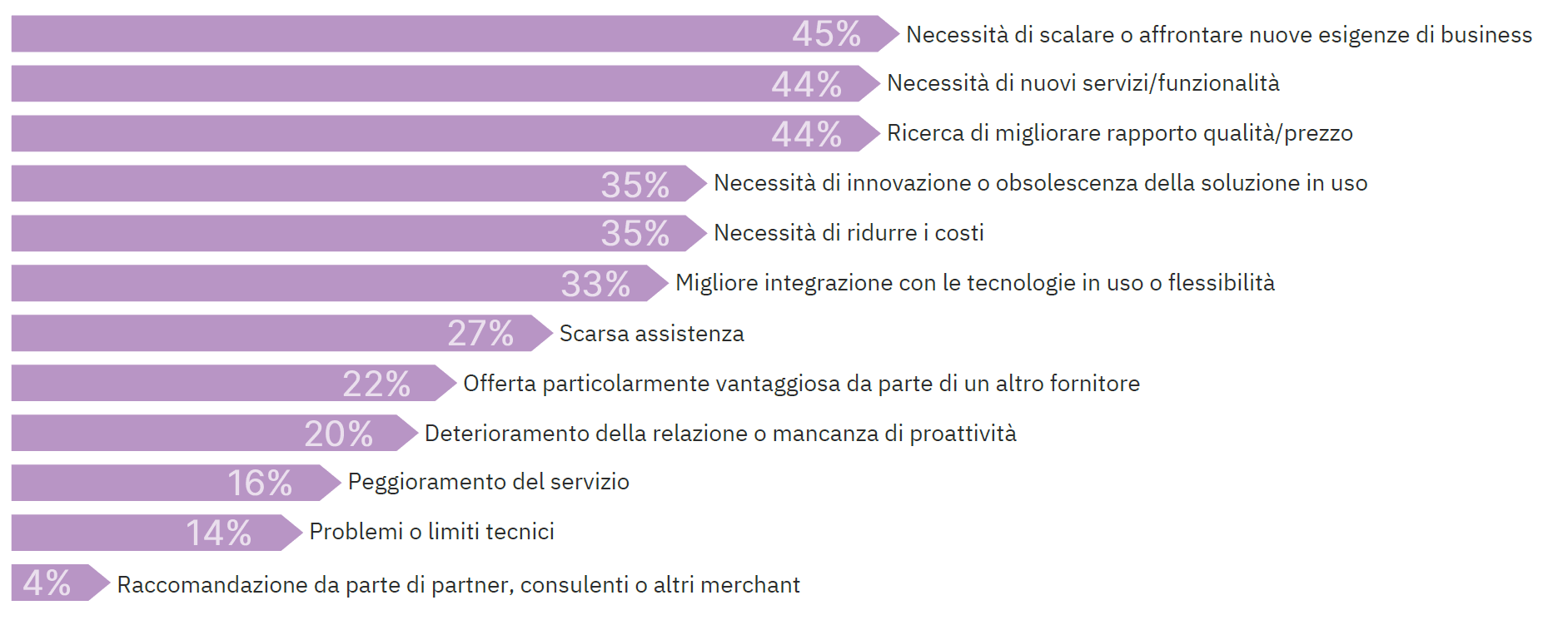 Customer story image