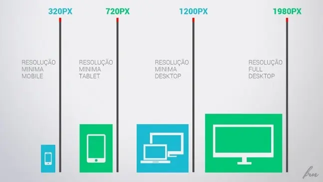 resolucoes-responsivo
