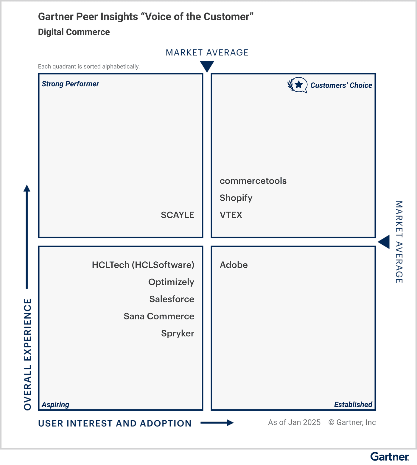 Customer story image