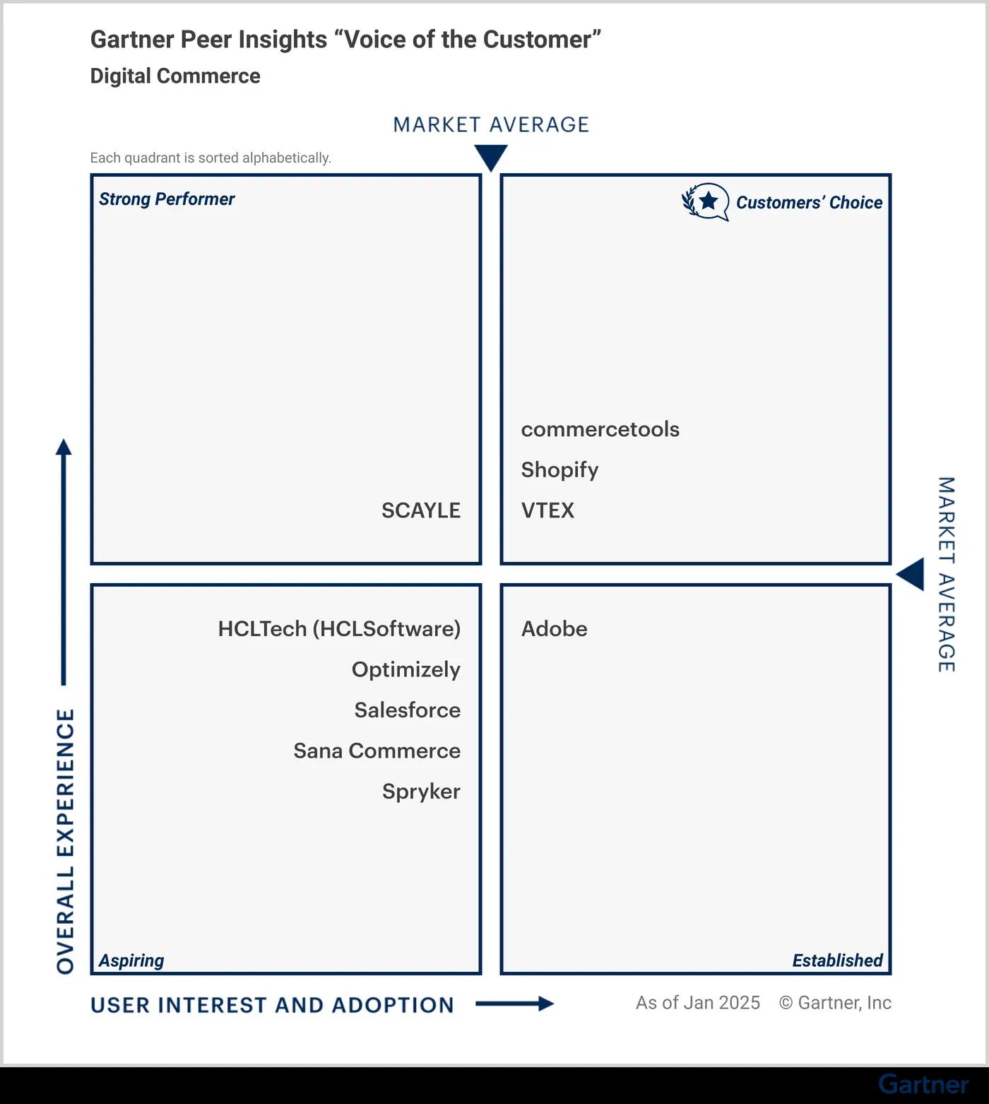 Customer story image