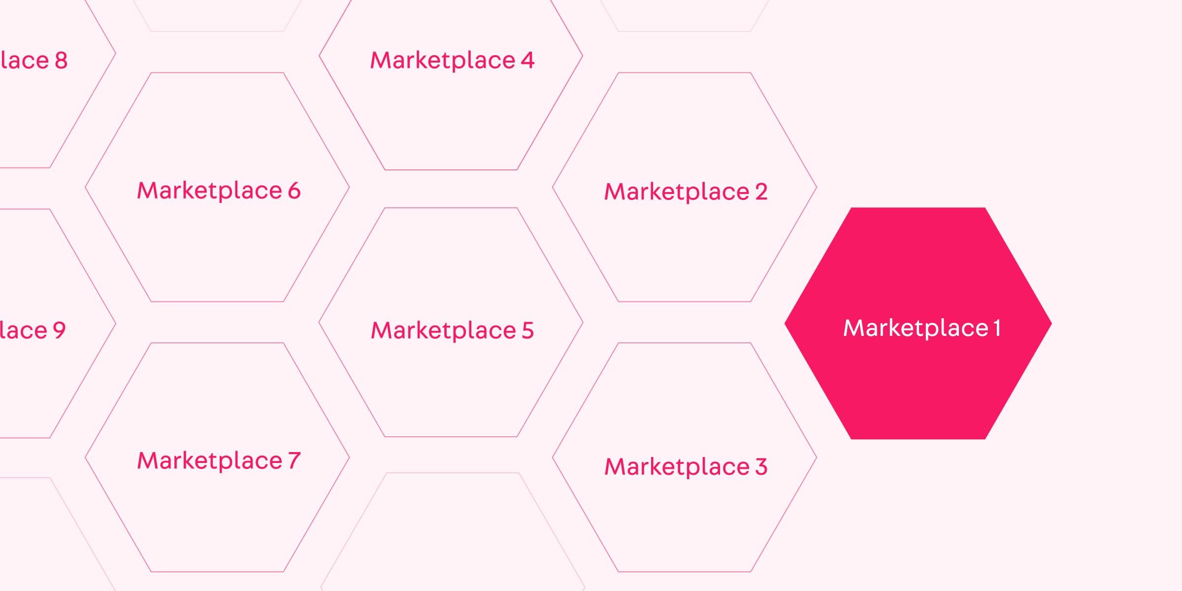 Collaborative Commerce Imperative