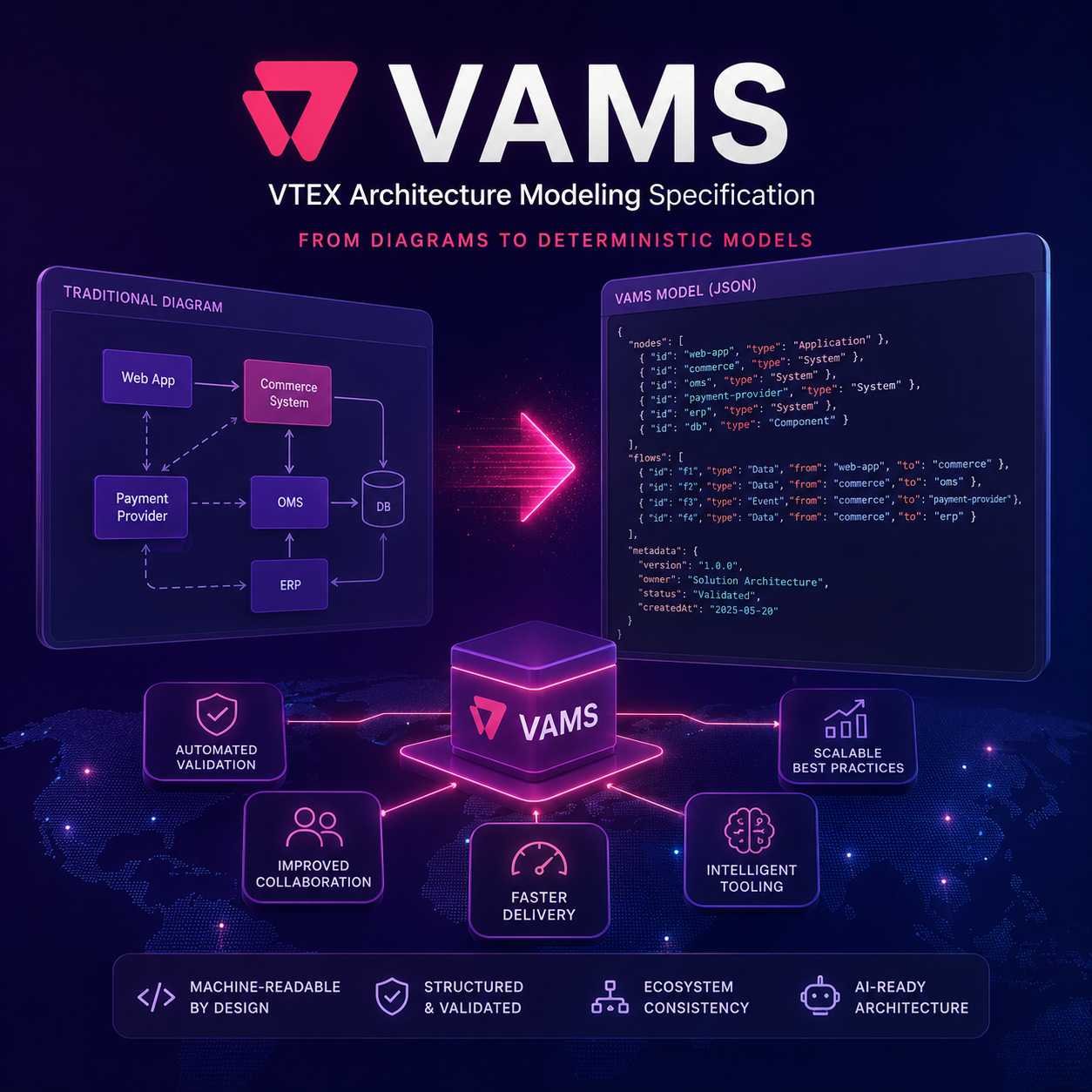 Presentamos VAMS: un nuevo estándar para el modelado de arquitectura a escala