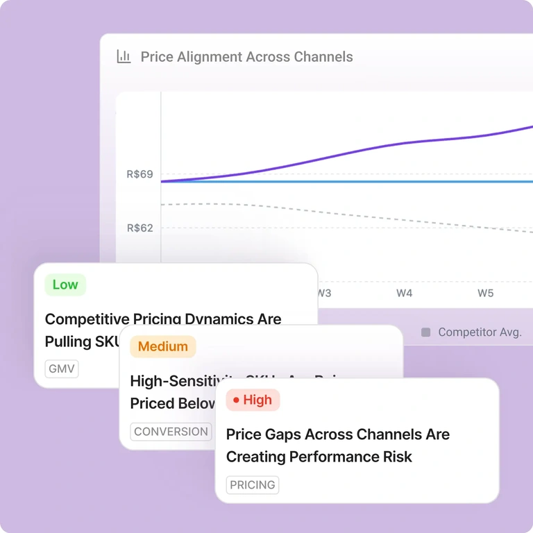 Dynamic Pricing & Promo Insights
