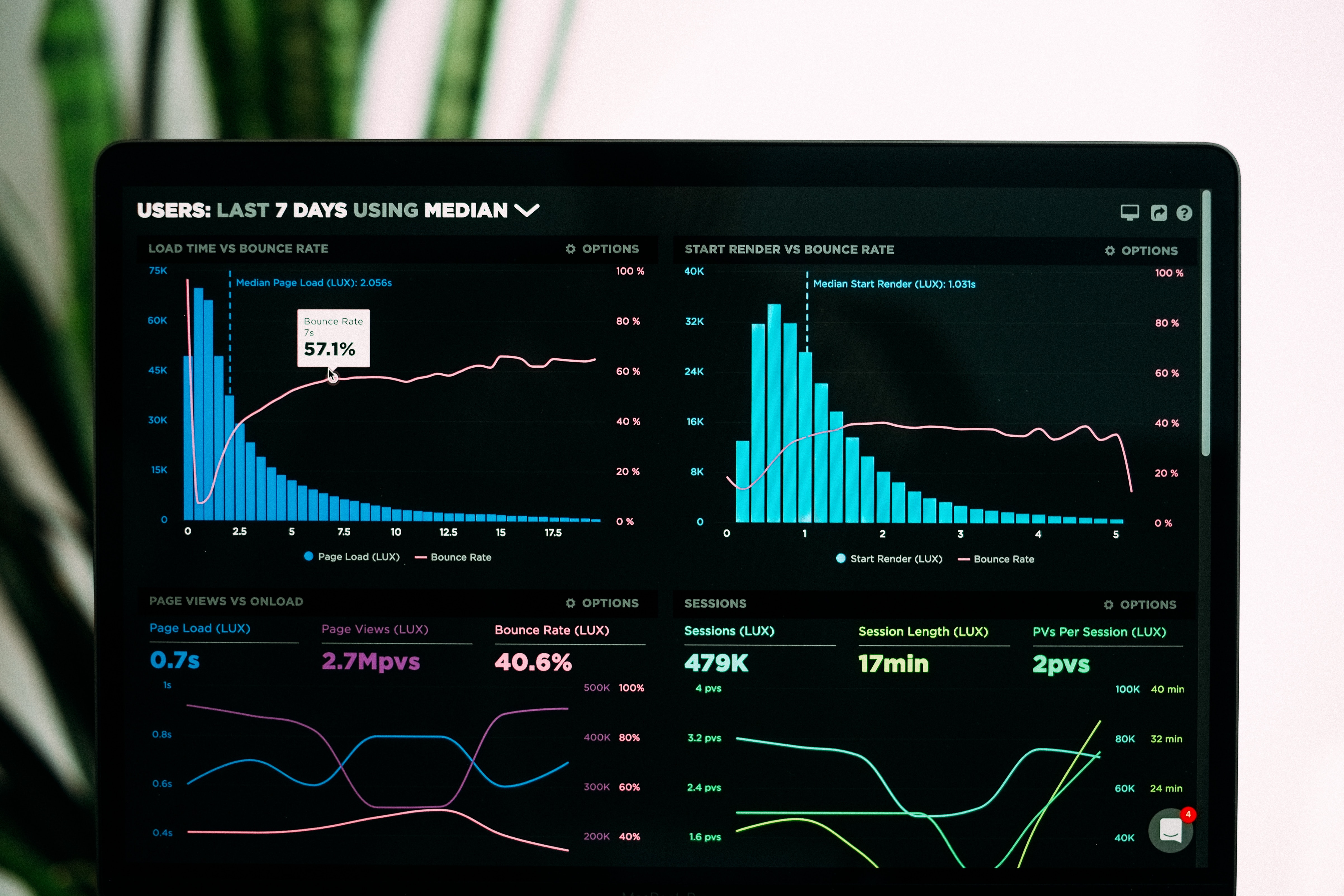 Business Intelligence: deixe seu e-commerce mais produtivo