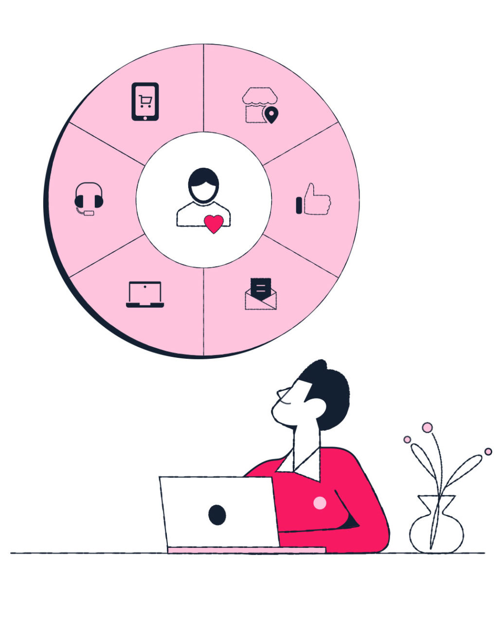 Illustration of VTEX Omnichannel Experiences.