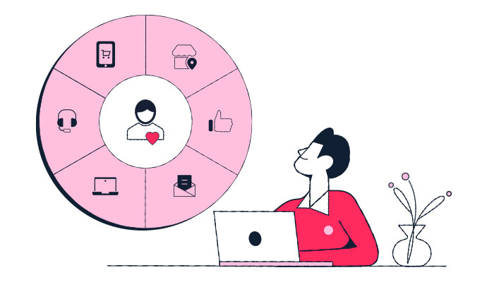 Illustration of VTEX Omnichannel Experiences.