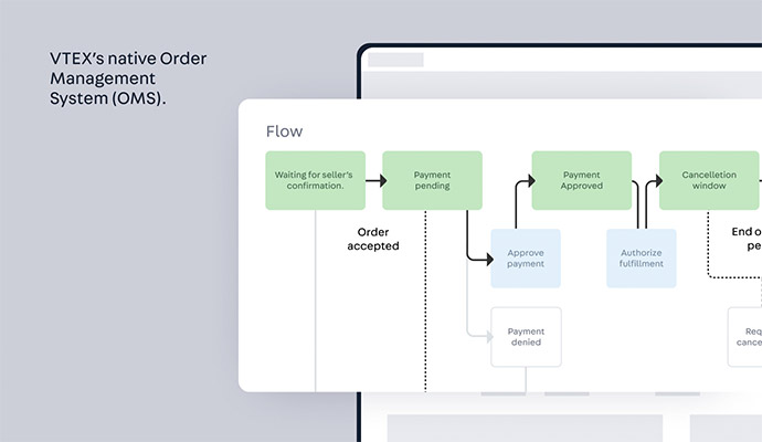 Image for VTEX’s native Order Management System (OMS).