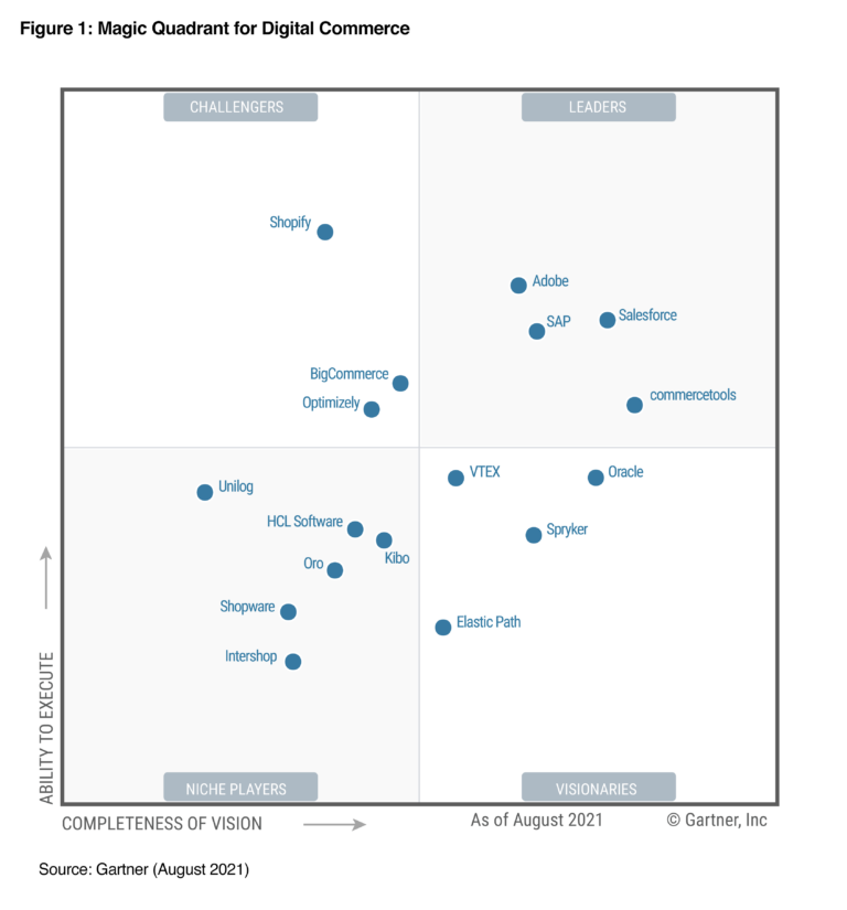 2021 Gartner® Magic Quadrant™ for Digital Commerce - VTEX