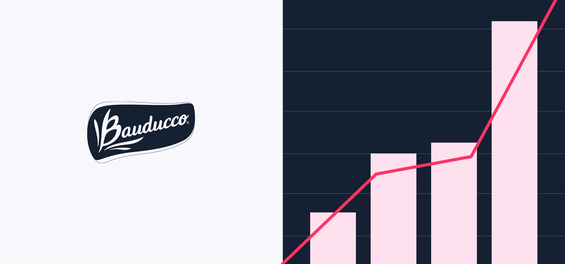 Ampliando atuação no mercado B2B, Bauducco projeta dobrar faturamento no ecommerce com a VTEX