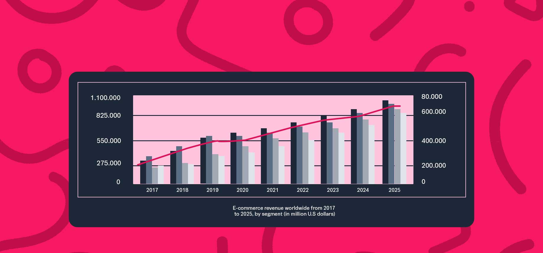 The Fashion Industry In The Digital World Challenges And Solutions Vtex