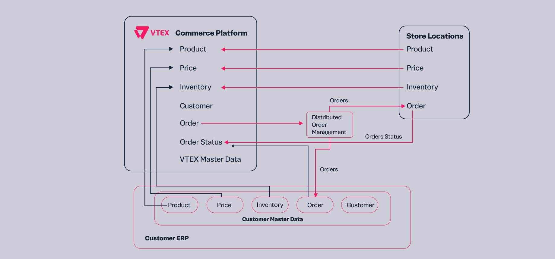 Satisfação de clientes em negócios digitais: como tirar o máximo de  proveito dos seus canais de atendimento - VTEX
