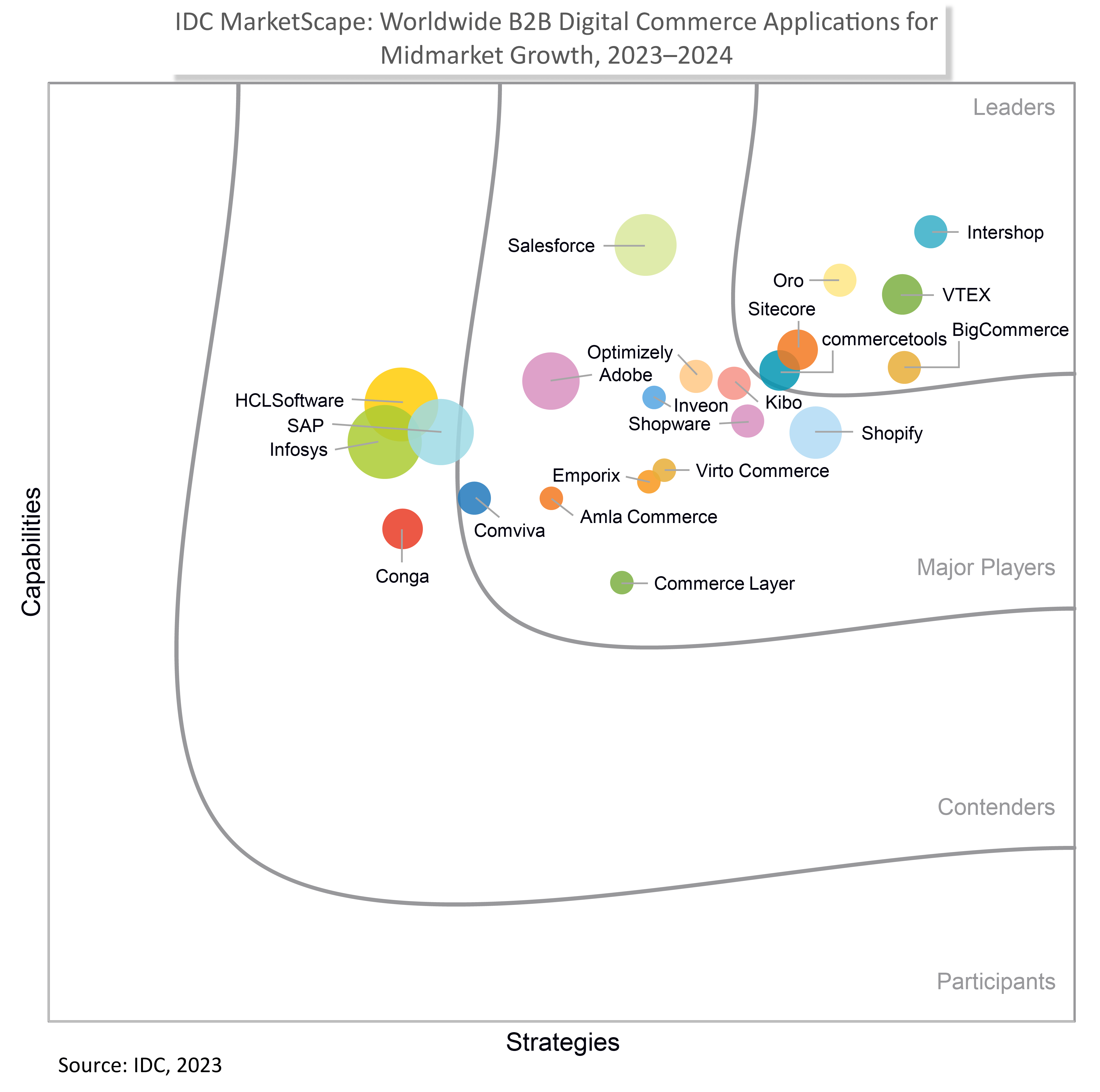 has been recognized as the B2B Marketplace Platform of the Year